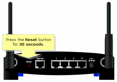 how to reset a router