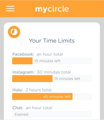 Image of your time limits
