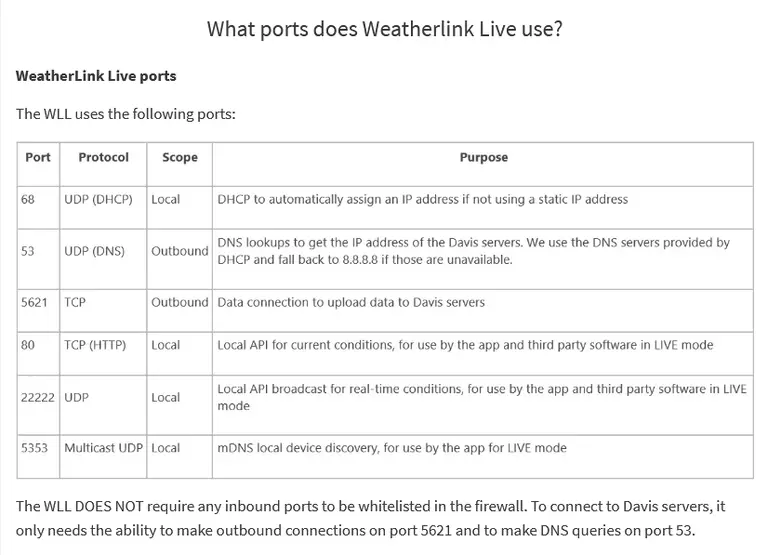 What ports does Weatherlink Live use?