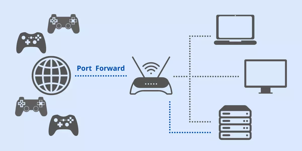 Port Forwarding for Counter-Strike: Condition Zero Server