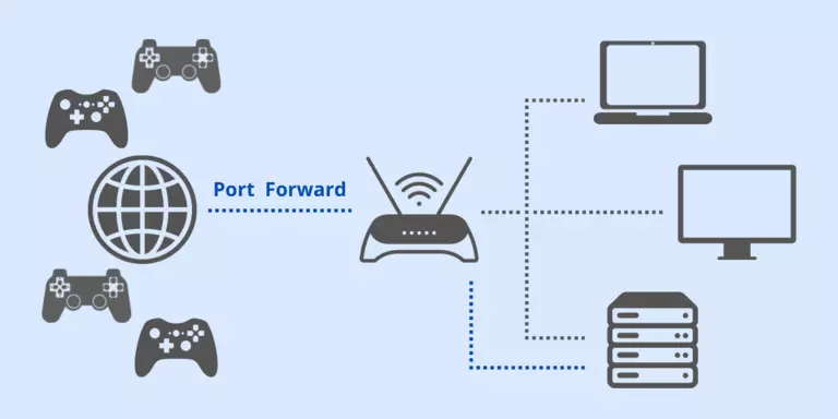 Port Forwarding for Game Hosting