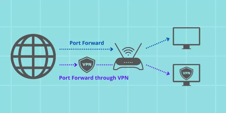Port forwarding through a VPN