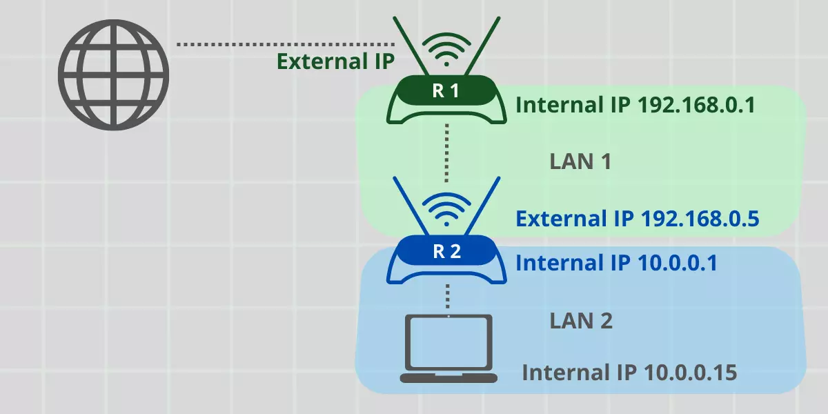 double-router-network-large.webp