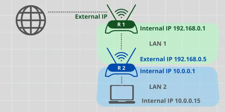 isp router with 2 ports