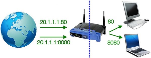 running with rifles port forwarding