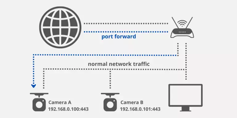 Forwarding Ports for Project CARS 3 on Your Router.