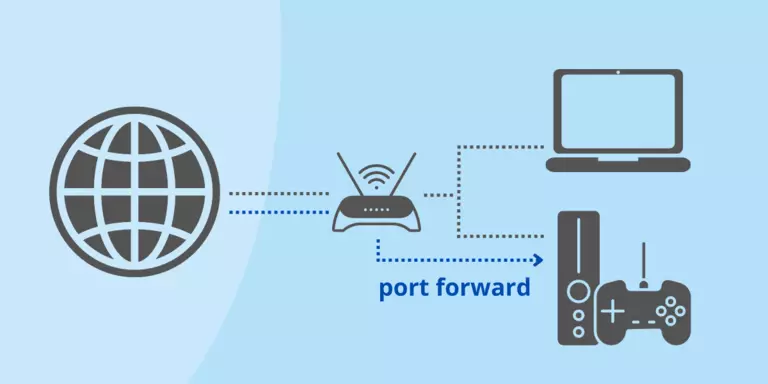 Port forward from internet to gaming device.