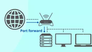 Port forwarding to a media server.