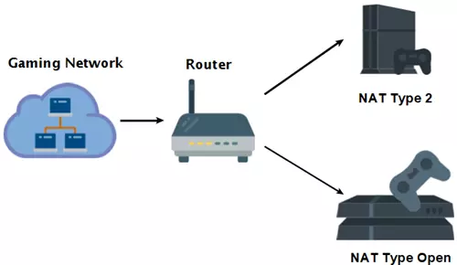 How To Change NAT Type On Different Devices Turbovpn