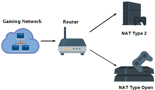 nat type playstation