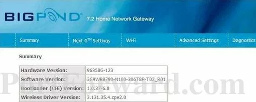 Netcomm 3G42W-MB