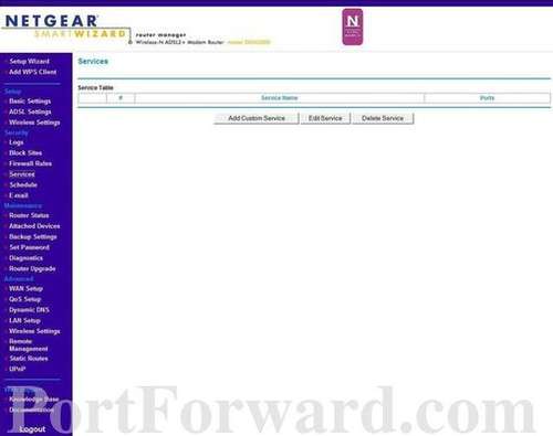 Fastest Netgear DGN2200 Router Open Port Guide