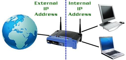 Router IP address conceptual diagram