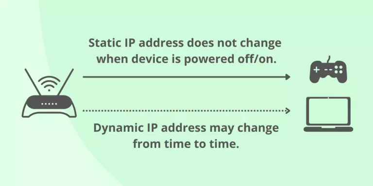 Static IP vs dynamic IP address.