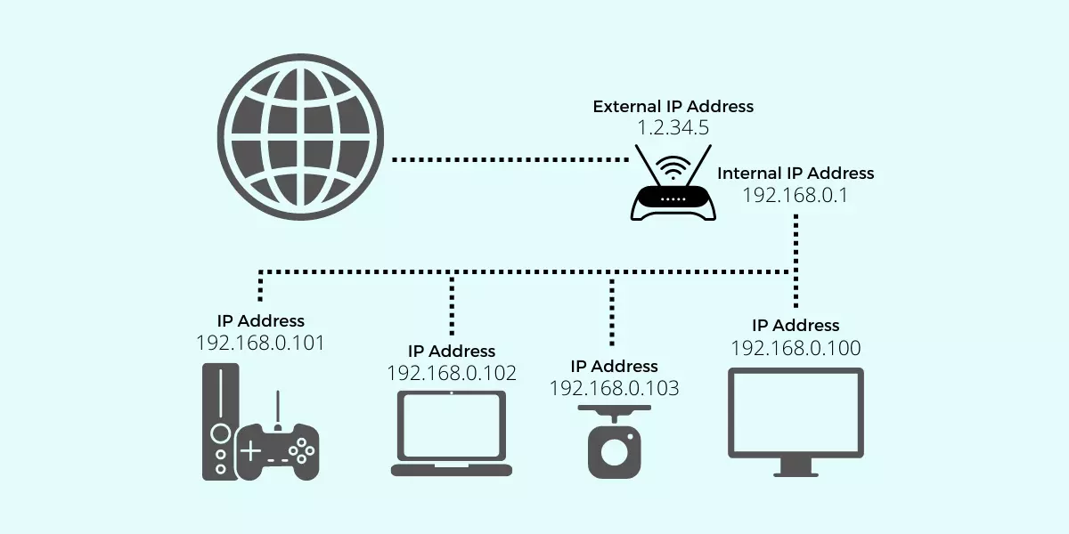 barrière Noord Amerika zonlicht What Is an IP Address?