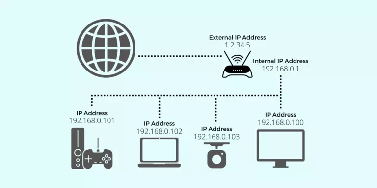 External vs Internal IP Address