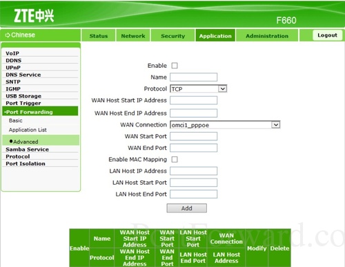 Modem Zte F User Default / Internet Not Able To Use ...