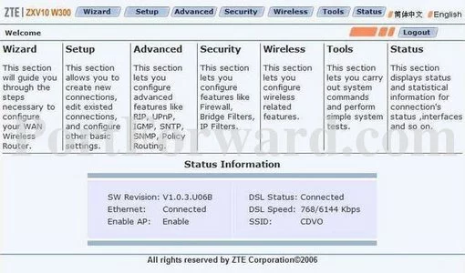 ZTE ZXV10-W300