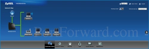 ZyXEL VMG8924-B10A Network Map